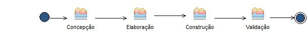 Activity diagram: Processo Acadêmico Ágil Distribuído - PAAD