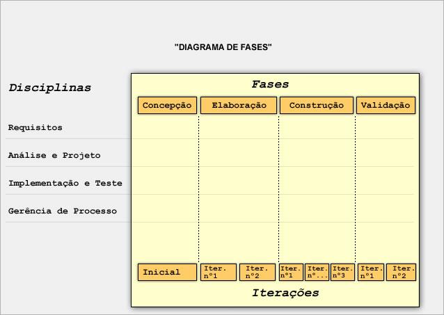 Iterativo e Incremental: o que são e como realizar entregas?